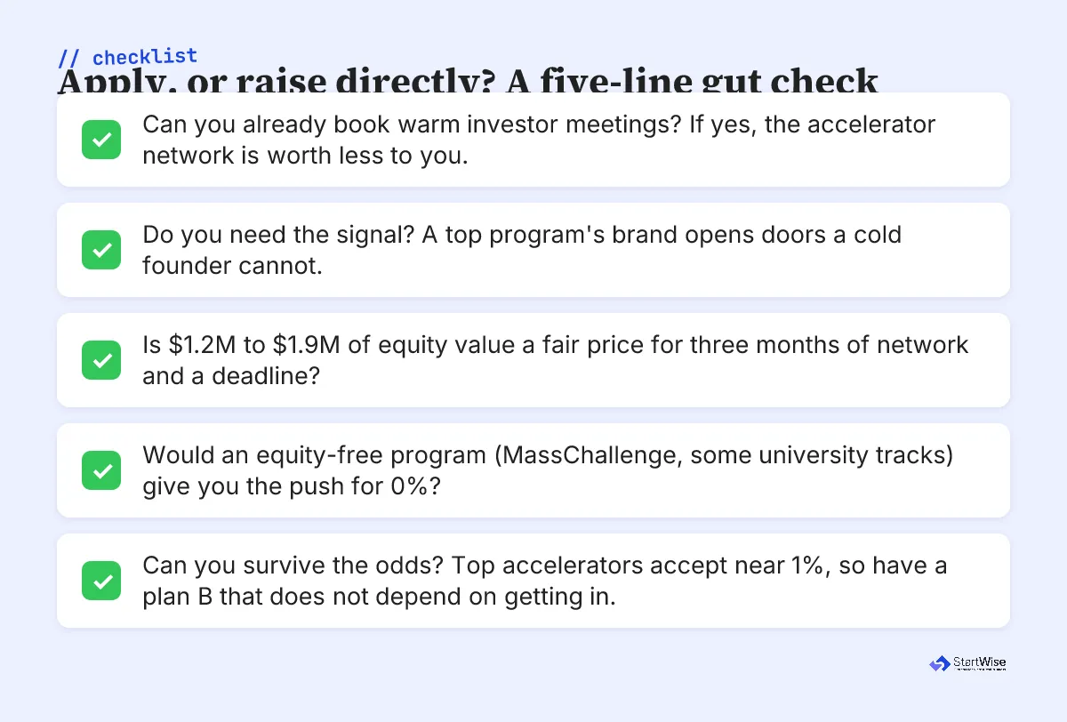 Checklist to decide whether to apply to a startup accelerator or raise directly