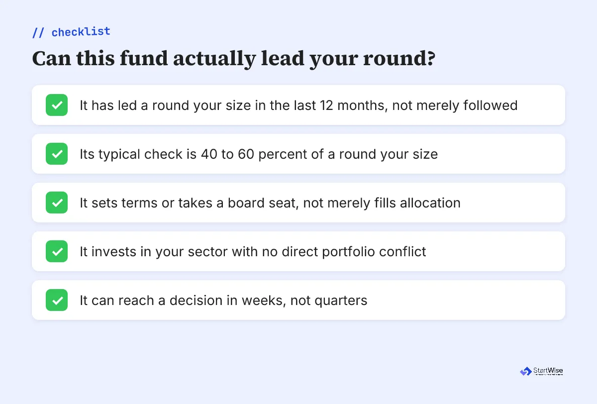 Checklist of five tests for whether a fund can lead your round, covering recent lead deals, check size, terms, sector fit, and decision speed