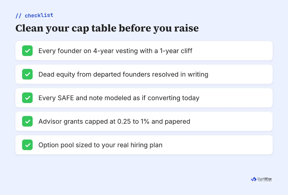 Checklist of cap table fixes to make before raising: founder vesting, dead equity, SAFE modeling, advisor grants, and option pool