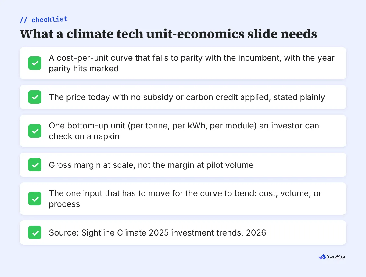 Checklist of what a climate tech unit-economics slide needs