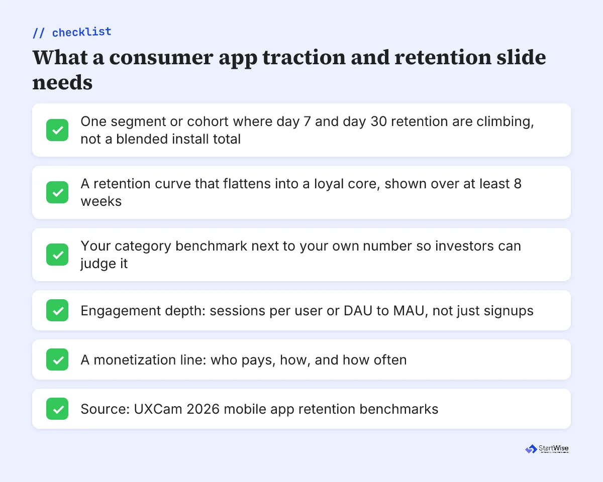 Checklist of what a consumer app traction and retention slide needs