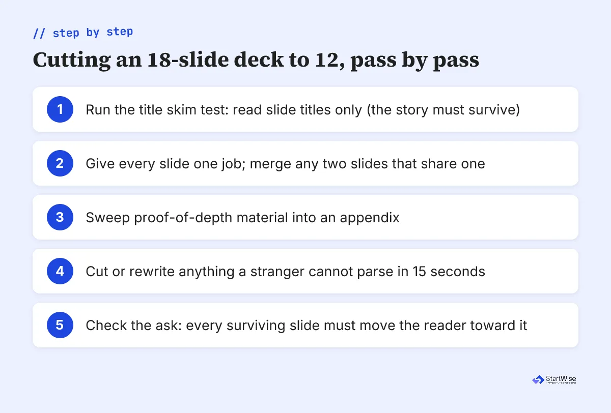 Process card: cutting an 18-slide deck to 12 in five passes