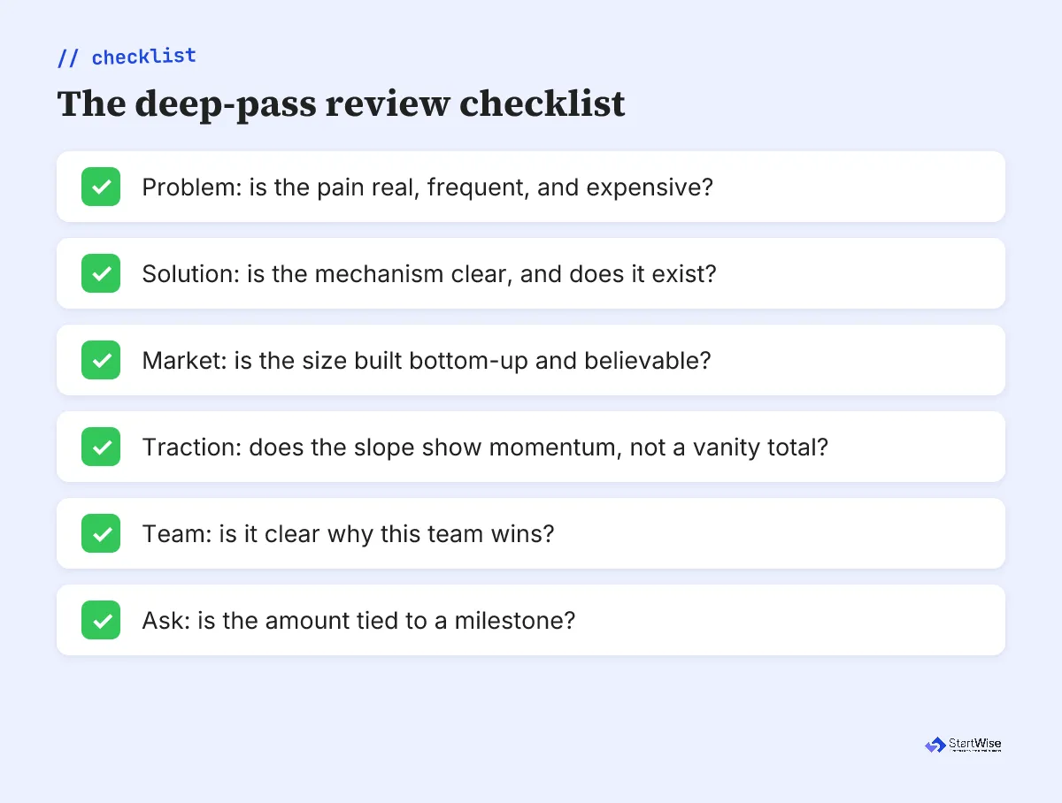 Checklist of the six questions each pitch deck slide must survive in a deep-pass review