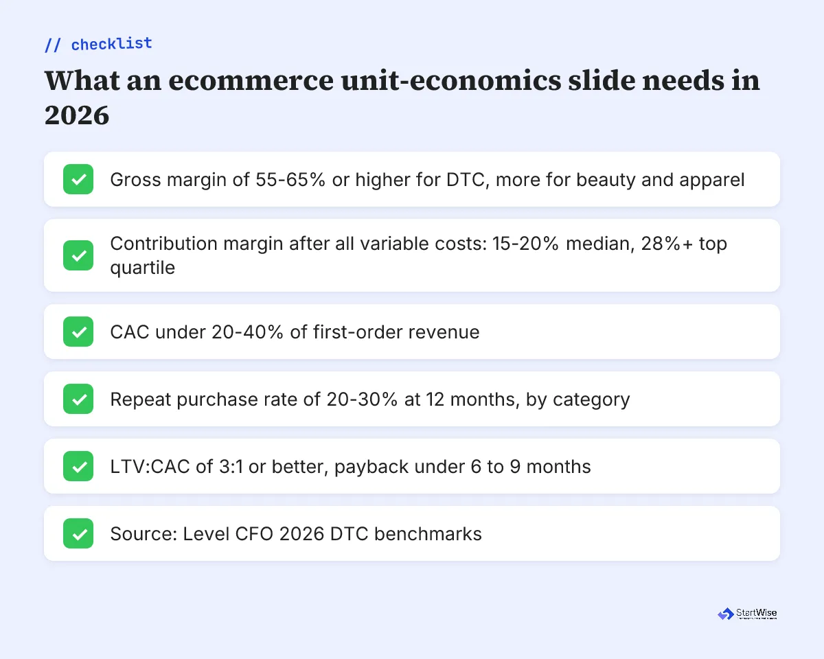 What an ecommerce unit-economics slide needs in 2026, a six-item checklist from current DTC benchmarks