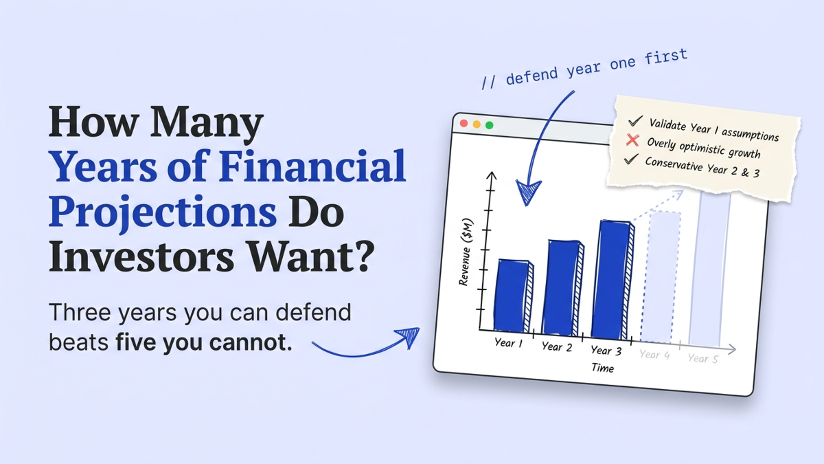 Cover art: How Many Years of Financial Projections Do Investors Want?