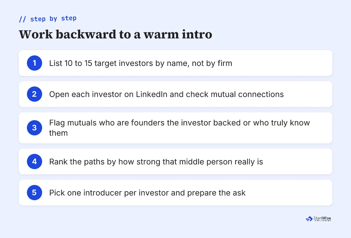 Four steps to trace a warm intro path from you to a target investor