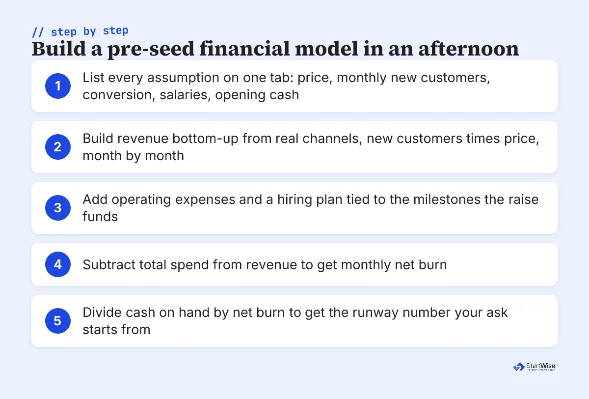 Five steps to build a pre-seed startup financial model in an afternoon