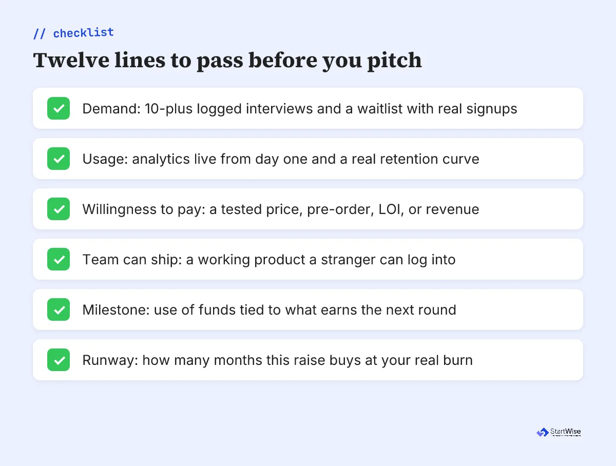 Checklist of twelve MVP readiness lines grouped by demand, usage, team, and a funded milestone