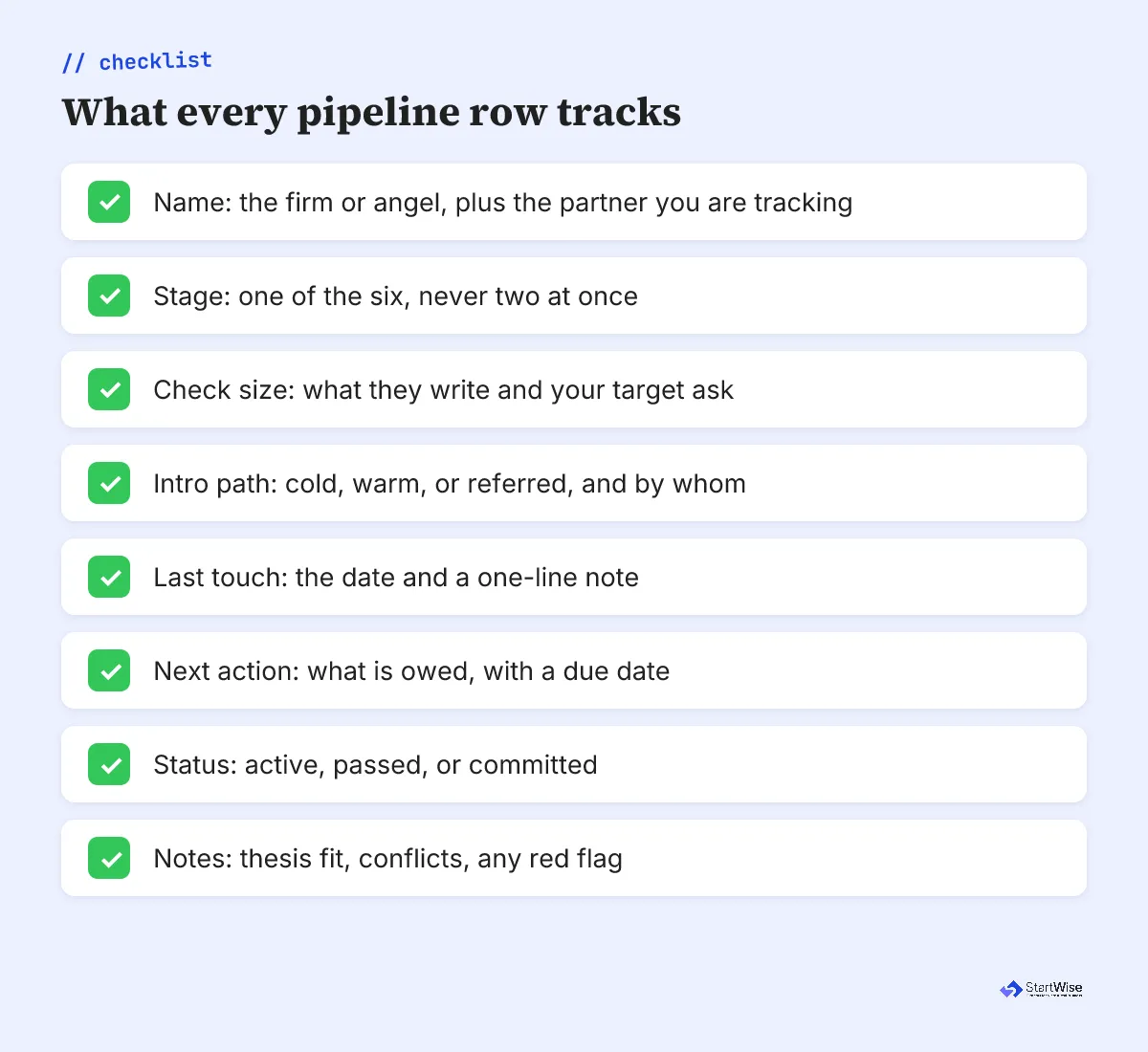 Checklist of the eight fields every investor pipeline row should track