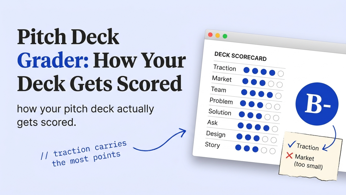 Cover art: Pitch Deck Grader: How Your Deck Gets Scored