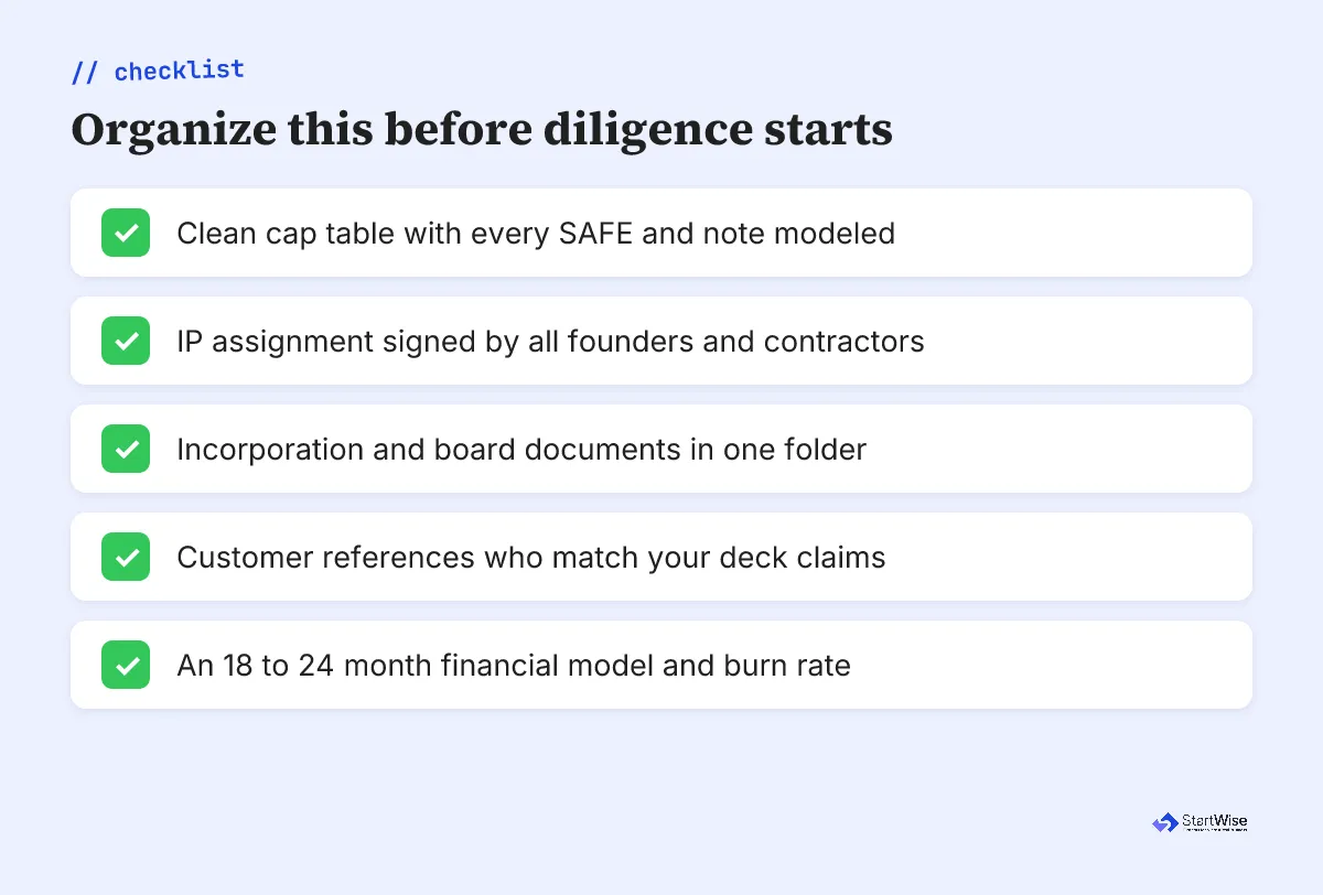 Checklist of documents to organize before investor due diligence starts