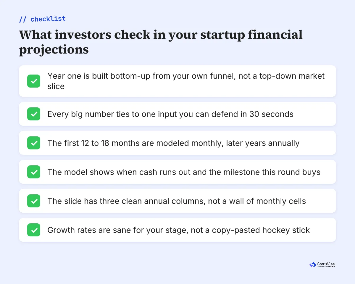 What investors check in your startup financial projections