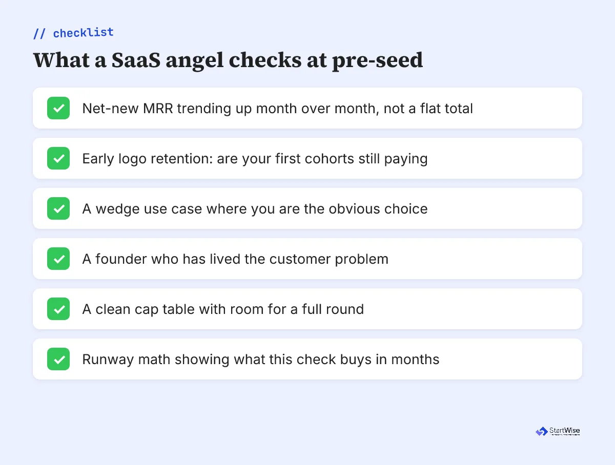 Checklist of what a SaaS angel checks at pre-seed including net-new MRR retention wedge and founder fit