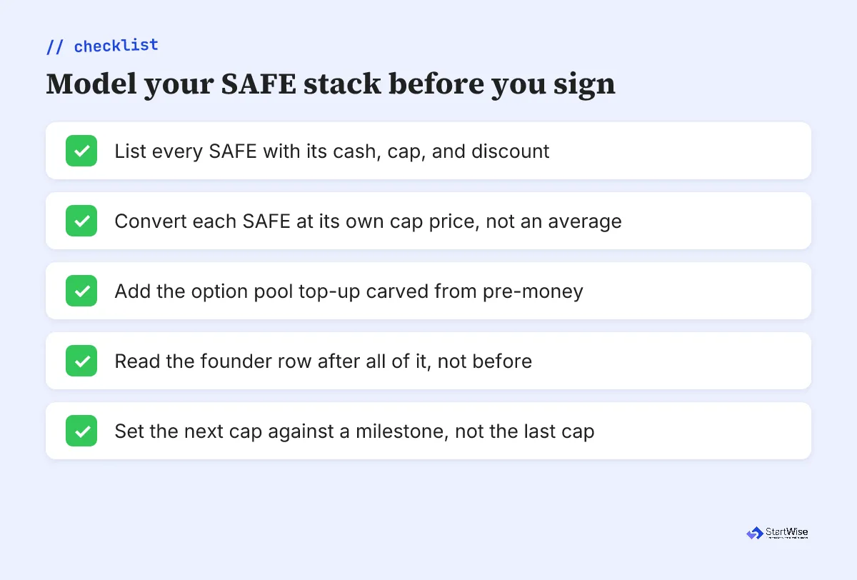 Checklist: model your SAFE stack before signing the next one