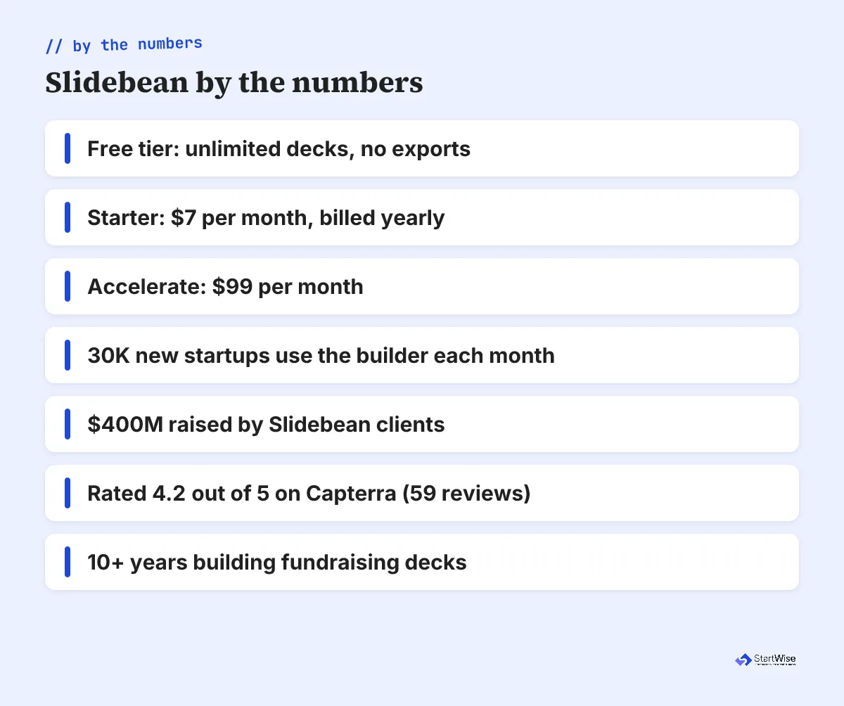 Slidebean by the numbers