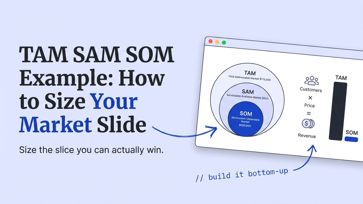 Cover art: TAM SAM SOM Example: How to Size Your Market Slide