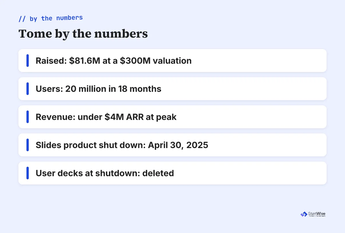 Tome by the numbers