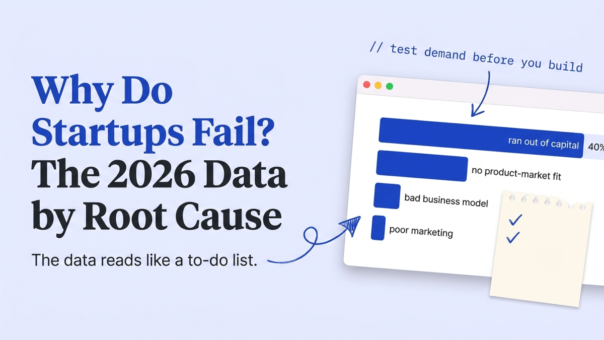 Cover art: Why Do Startups Fail? The 2026 Data by Root Cause